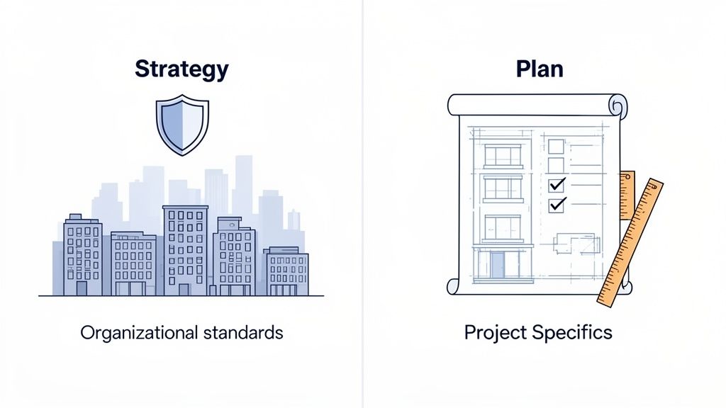 Illustration differentiating strategy (organizational standards, city) and plan (project specifics, blueprint with ruler).